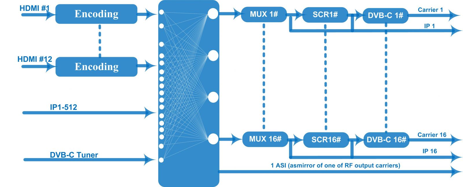 FU4655M Encoder Modulator view 2